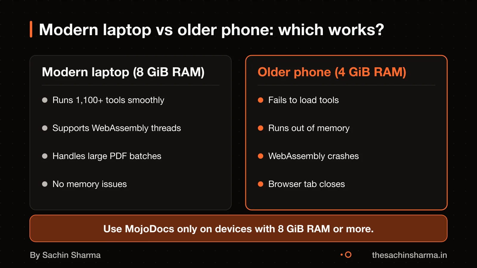 High-RAM device runs MojoDocs successfully, low-RAM device fails