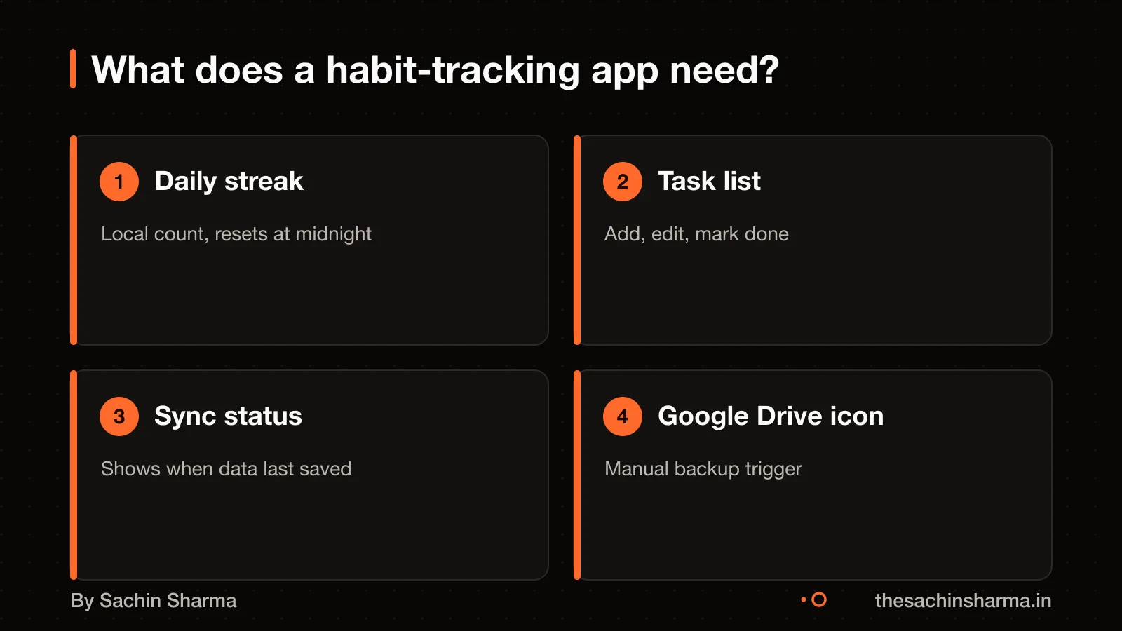 Four features of a habit tracker app shown as cards