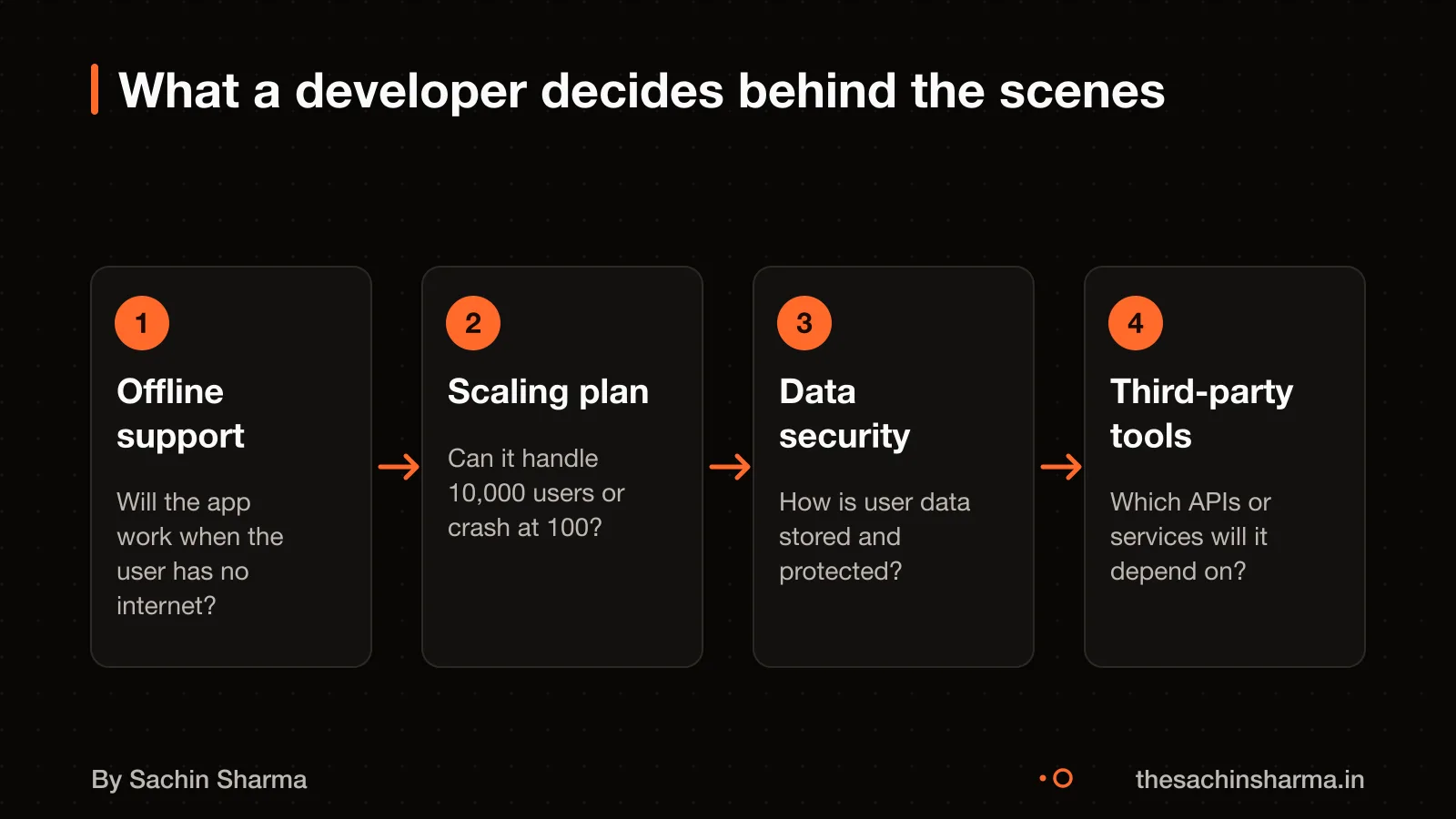 Flow showing key system design choices a developer makes