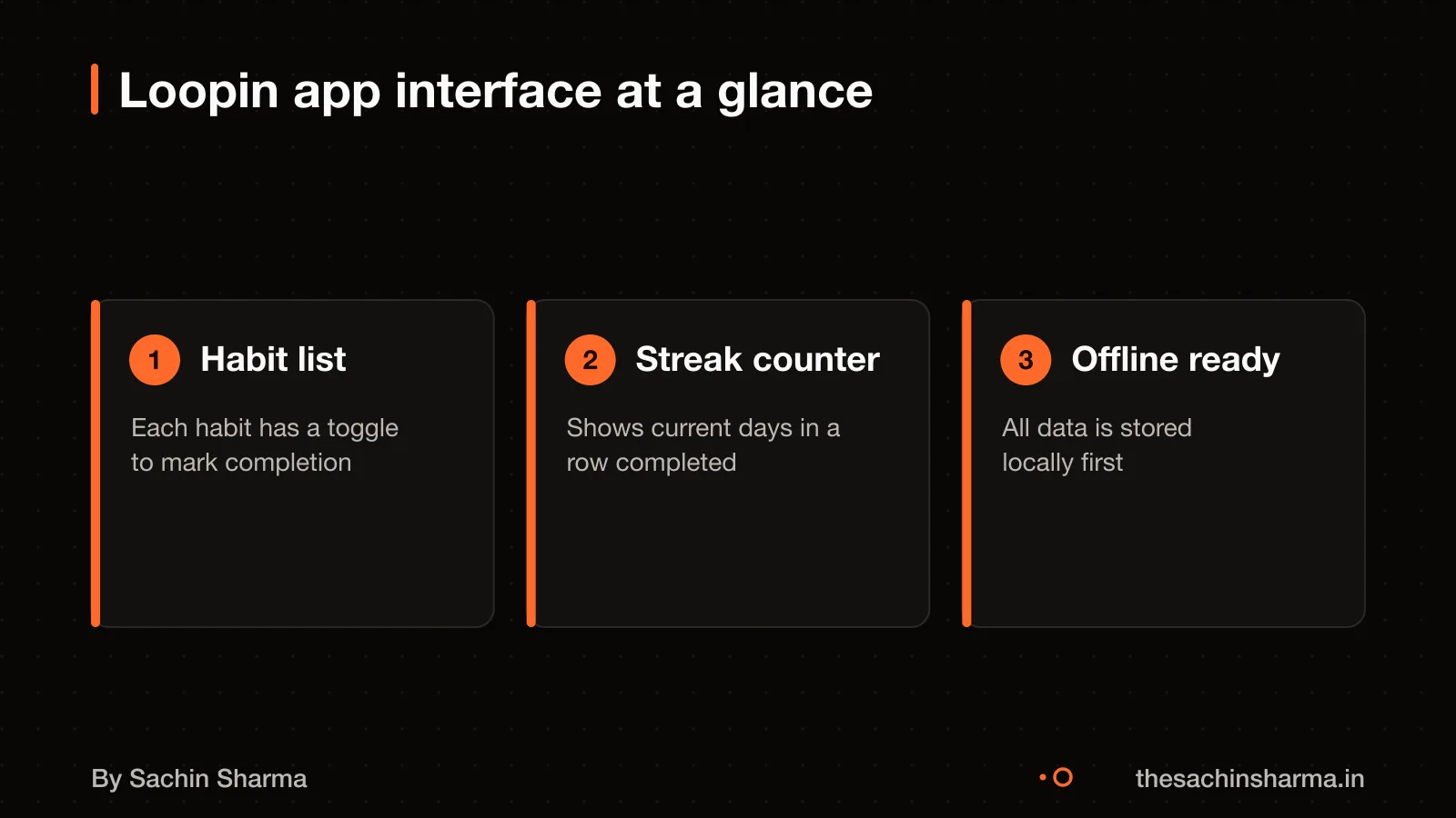Loopin app screen with habit list and streak counter