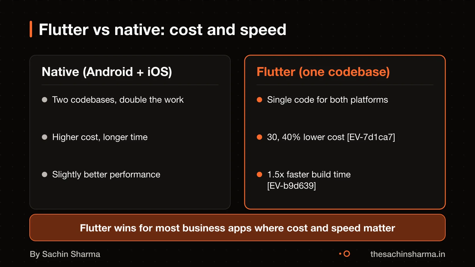 Comparison of Flutter and native development for Android and iOS